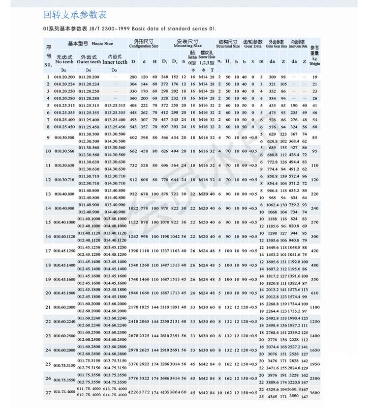 (01 series) Single row four point contact ball type - toothless type -011.30.710.jpg